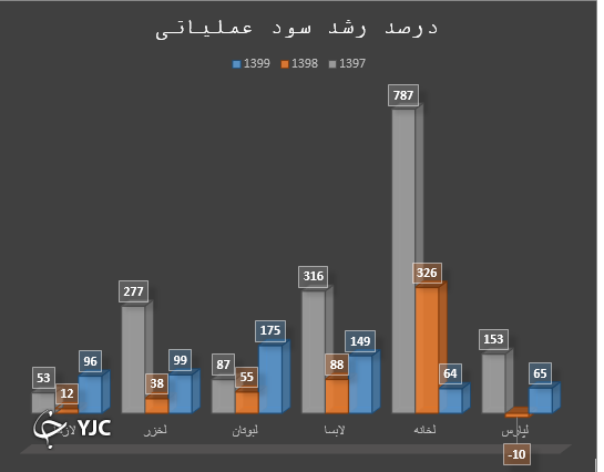 بررسی نمادهای لوازم خانگی به بهانه ممنوعیت ورود لوازم خانگی کرهای بررسی نمادهای لوازم خانگی به بهانه ممنوعیت ورود لوازم خانگی کرهای