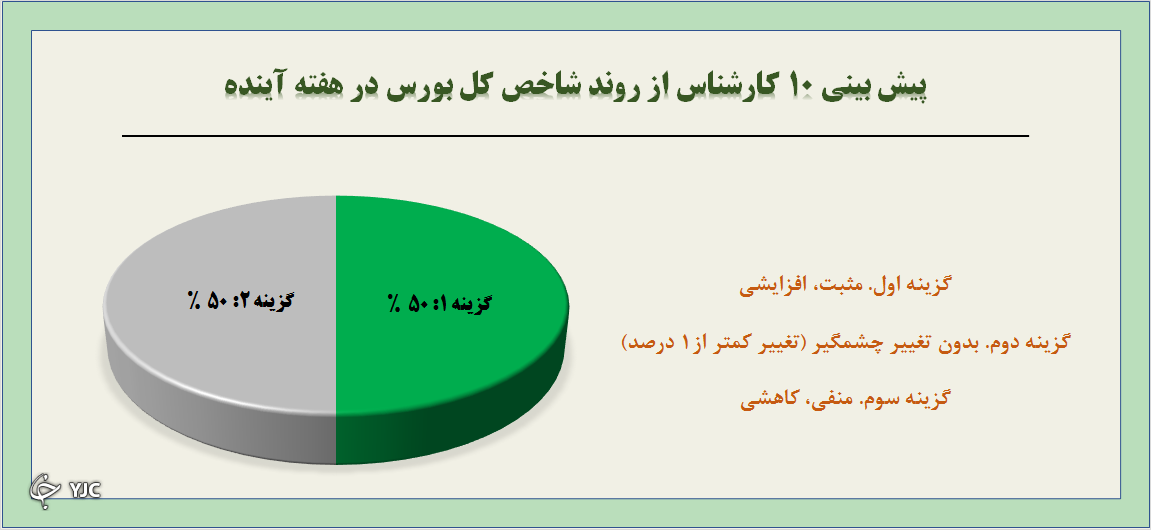 نتیجه نظرسنجی