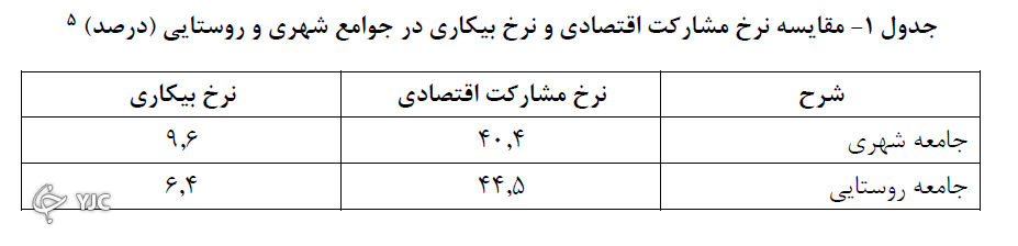 روستا