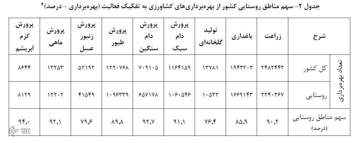 روستا