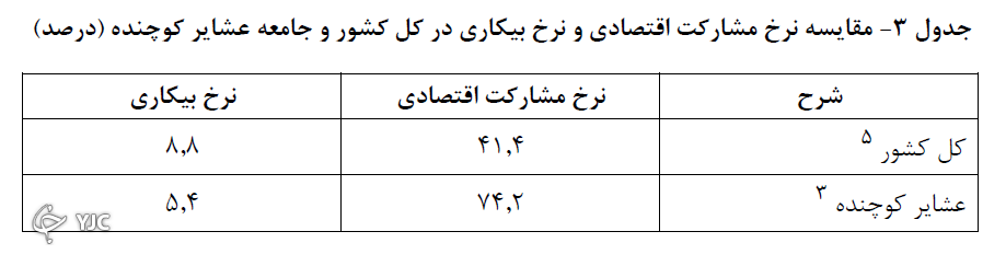 روستا