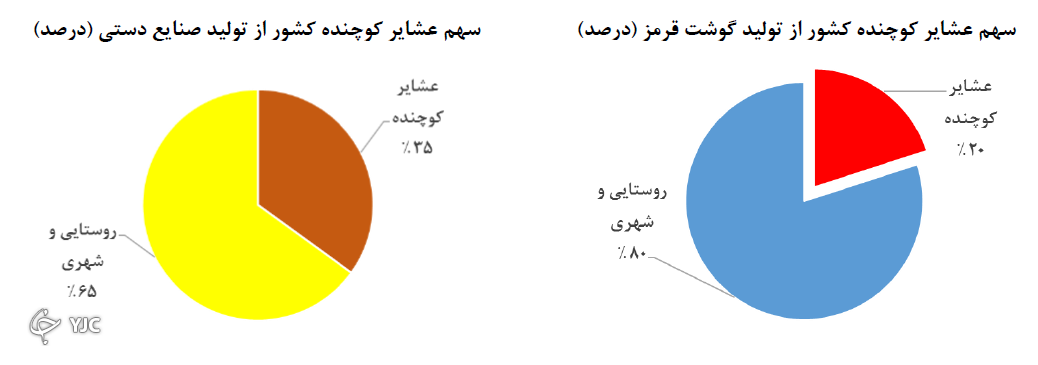 روستا