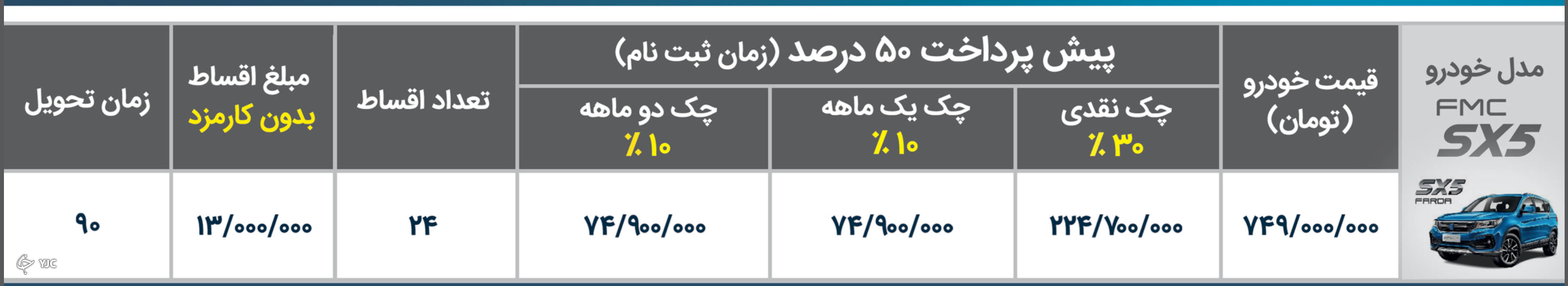 معرفی خودرو فردا  sx۵
