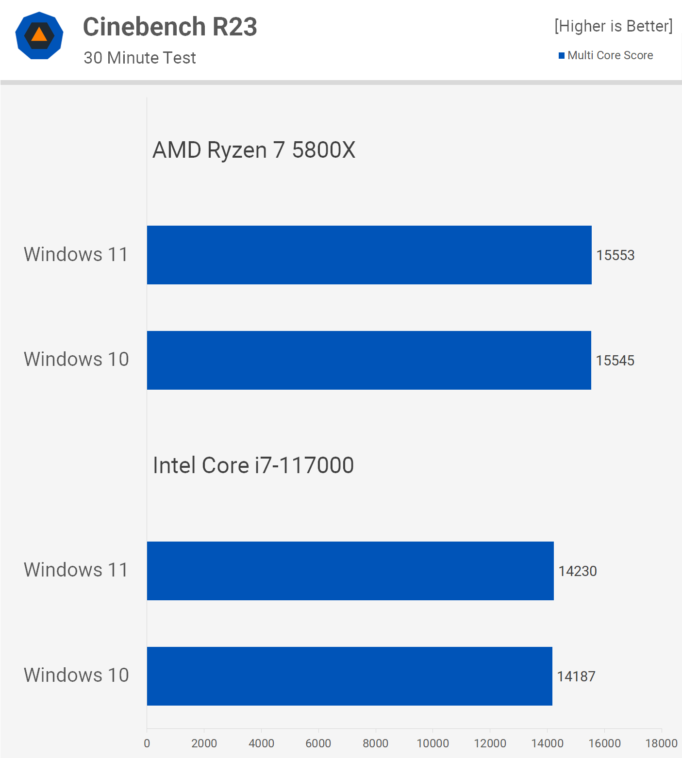 cinebench R23 cinebench R23