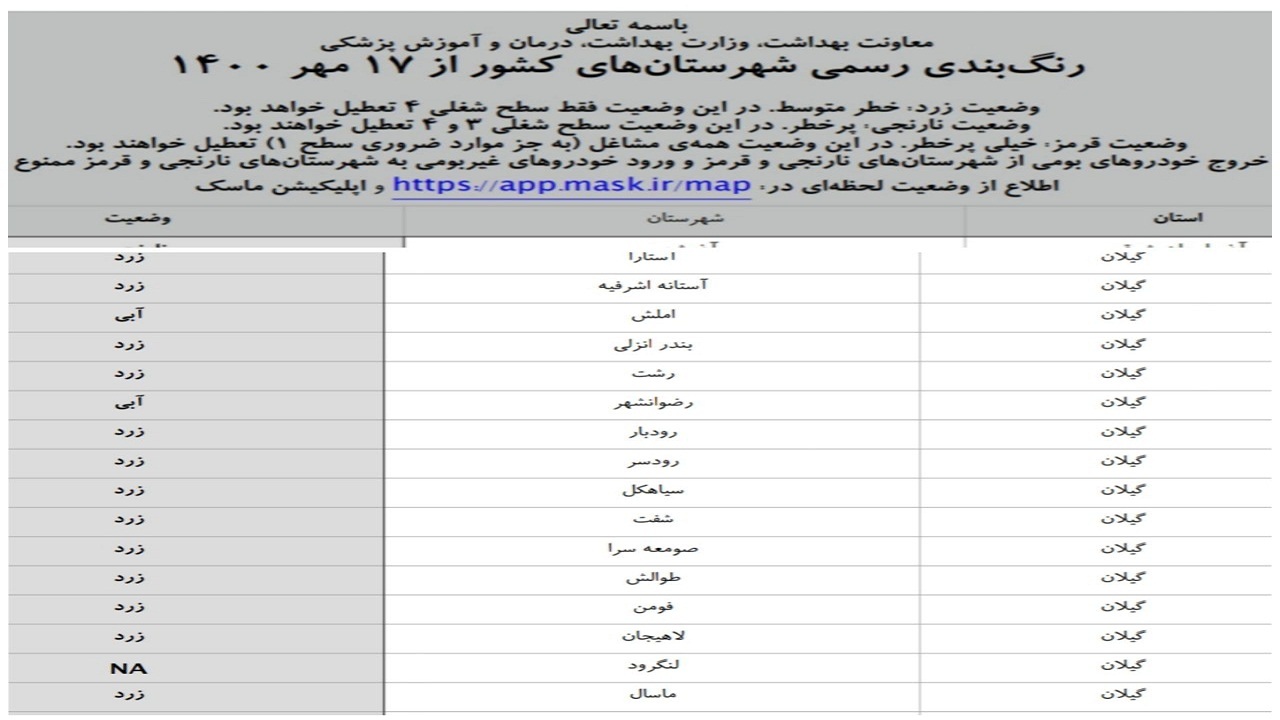خروج گیلان از وضعیت نارنجی