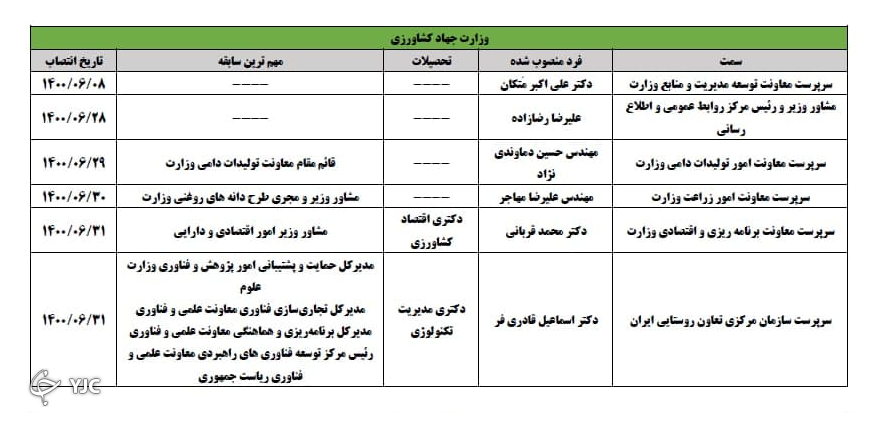 ۶ مسئول جدید در وزارتخانه مستقر شدند ۶ مسئول جدید در وزارتخانه مستقر شدند
