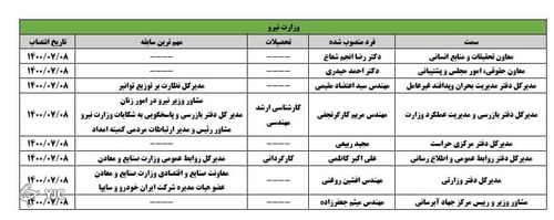 جدیدترین انتصابات وزارت نیرو؛ با افرادی که بر صندلی های وزارتخانه تکیه زدند، آشنا شوید