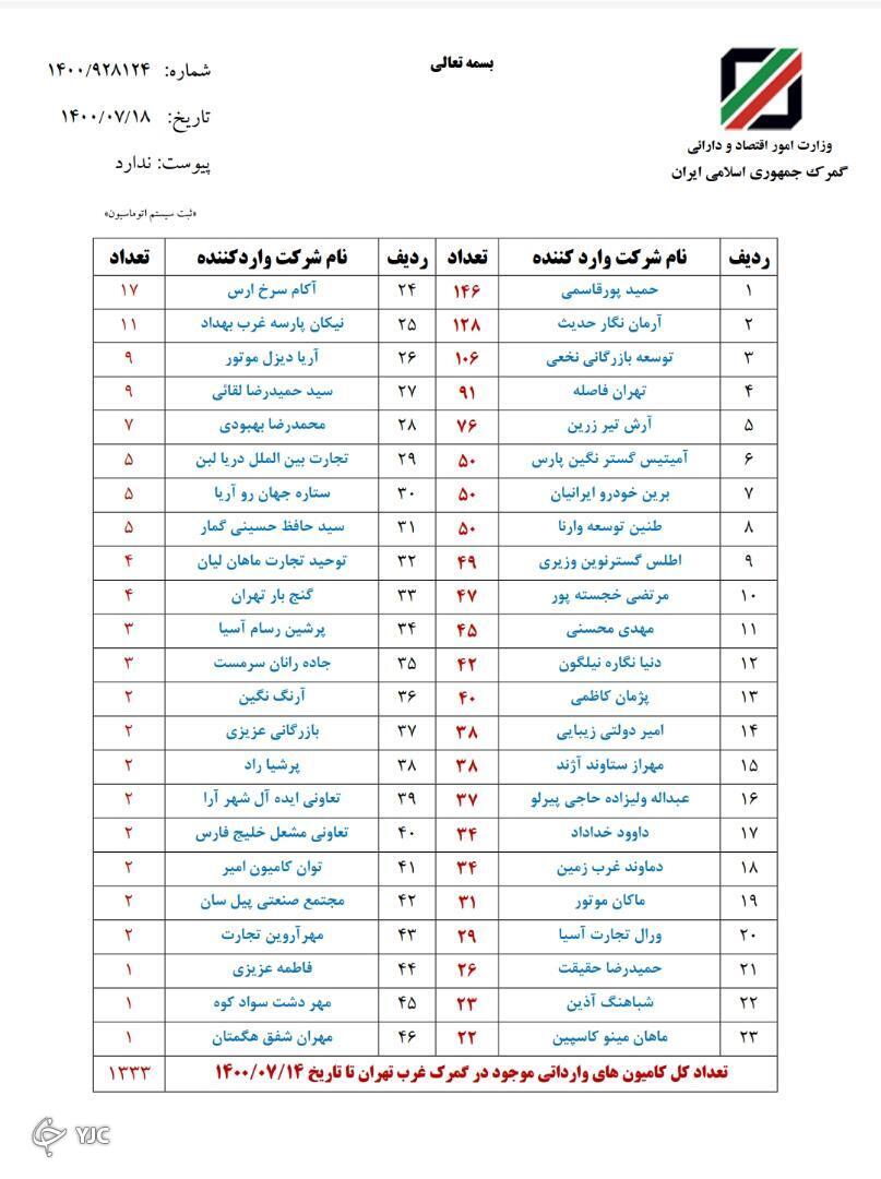 اخطار مجدد گمرک اخطار مجدد گمرک به شرکت های وارده کننده کامیونهای دپو شده