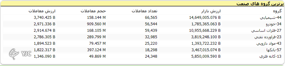 بورس بعد از دو روز آهسته مثبت شد