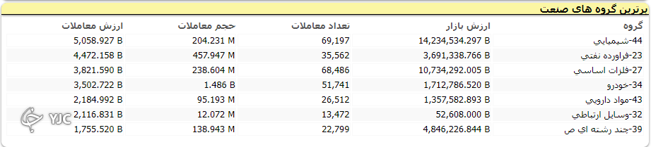 بورس امروز سقوط کرد!