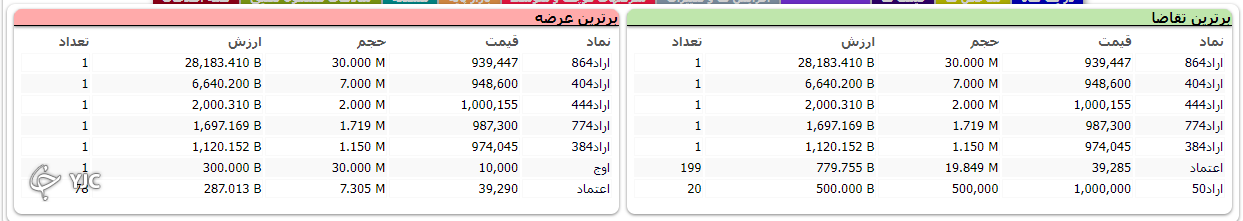 بورس امروز سقوط کرد!