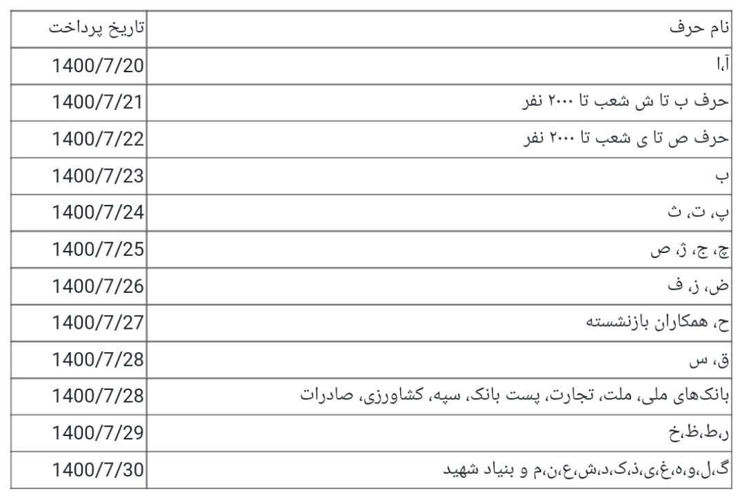 آغاز پرداخت حقوق مهر ماه بازنشستگان و مستمری بگیران سازمان تأمین اجتماعی