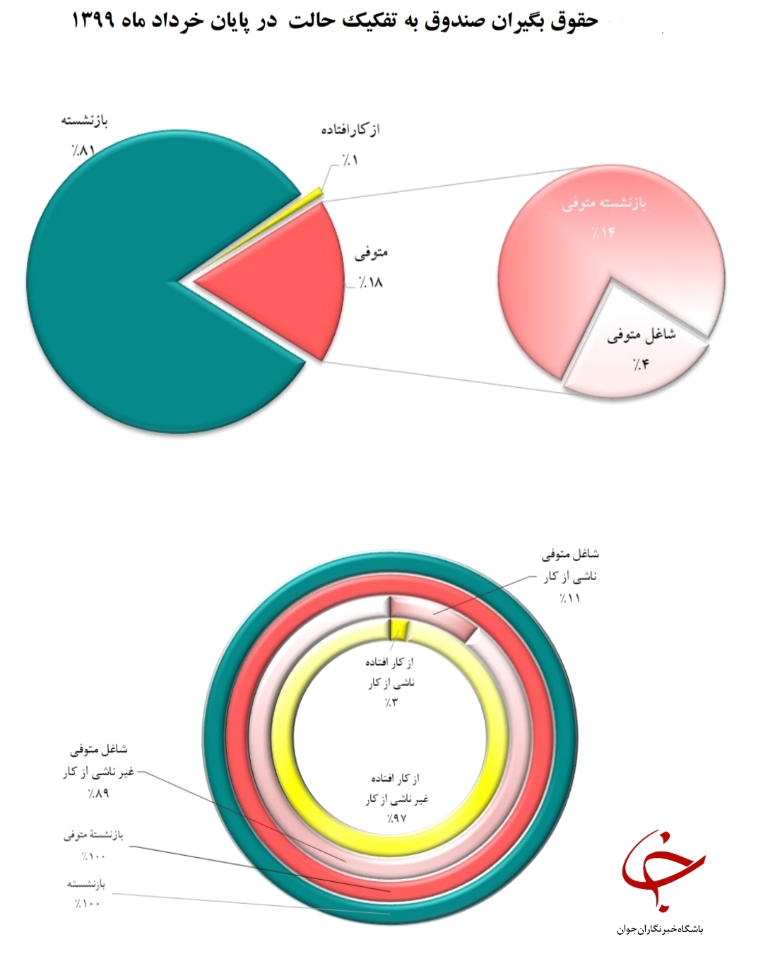 بازنشسته
