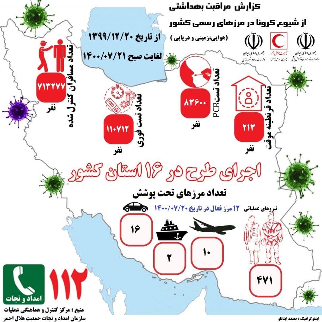 پایش مسافران در مرز&zwnj;ها از ۷۱۳ هزار نفر عبور کرد