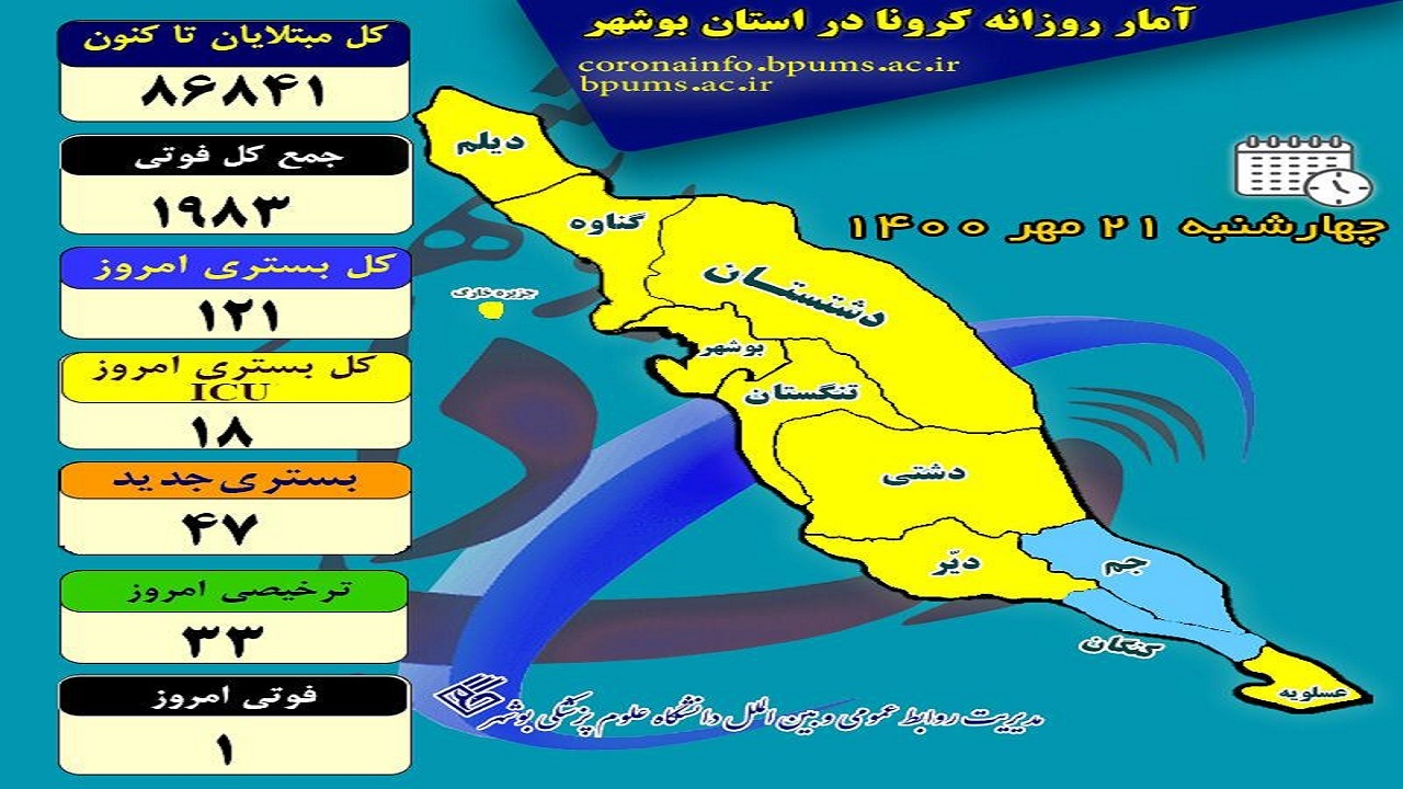 پدربزرگ بوشهری قربانی کرونا شد