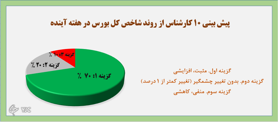 نتیجه نظرسنجی