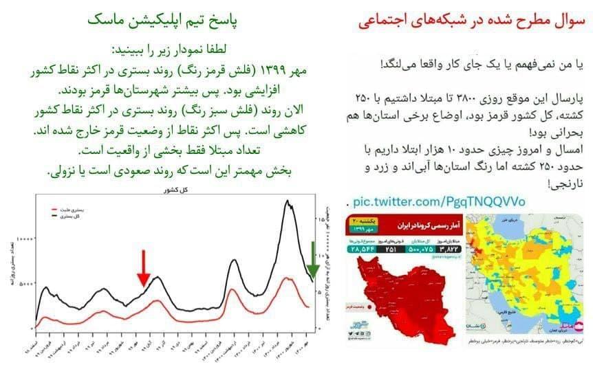 توضیح درباره مقایسه غلط نقشه رنگبندی کرونایی پارسال و امسال توضیحی درباره مقایسه غلط نقشه رنگبندی کرونایی پارسال و امسال