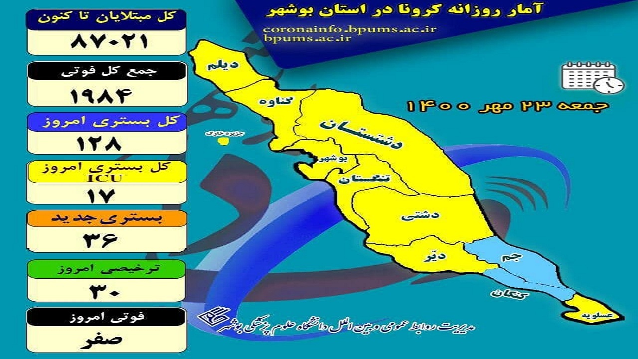 بوشهر امروز را بدون فوتی کرونا پشت سر گذاشت