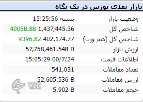 مثبت امروز بازار سرمایه نمایشی است؟ مثبت امروز بازار سرمایه نمایشی است؟