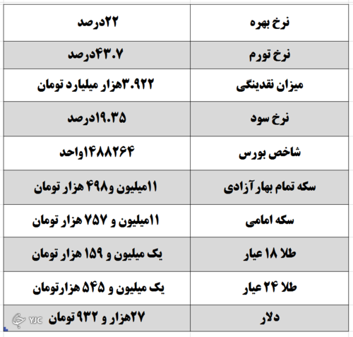 بازار ارز