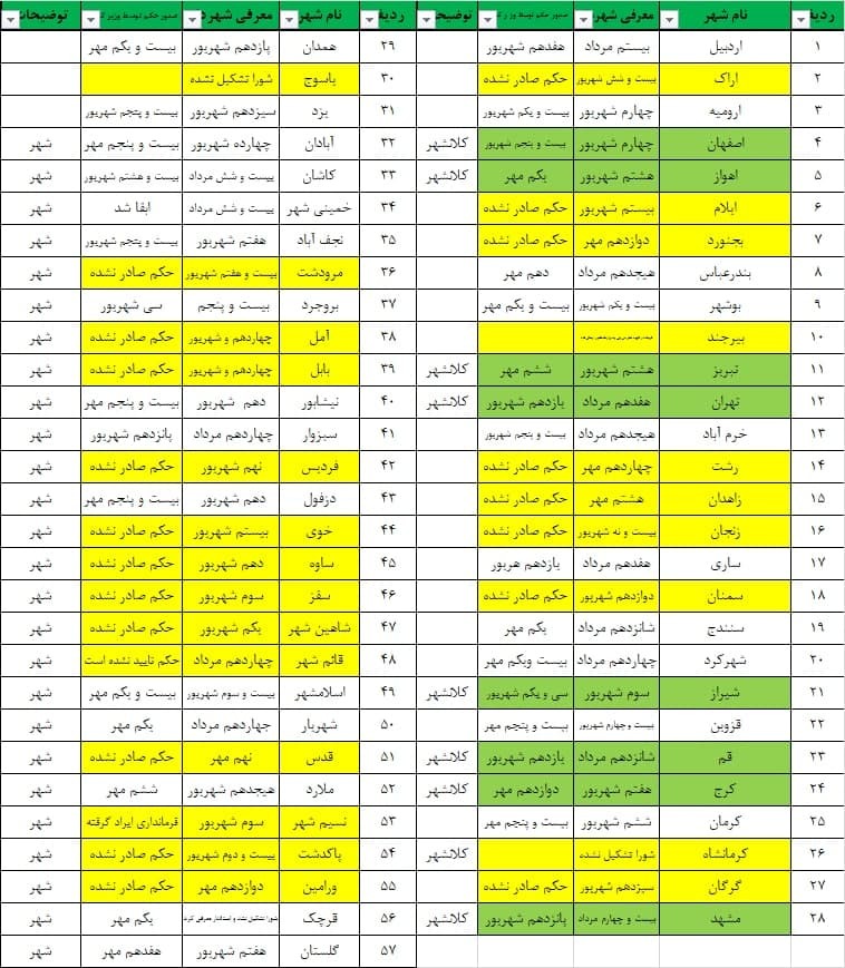 داستان دنباله دار انتخاب شهرداران برخی شهرها
