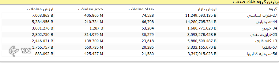شروع سبز بازار به اُفت بیش از هزار واحدی ختم شد!