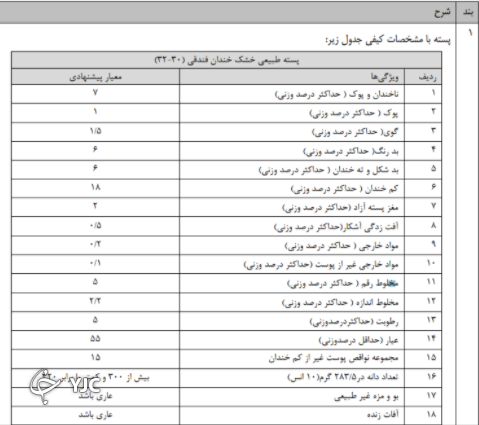 اطلاعیه اصلاح قرارداد آتی پسته و راه اندازی یک سررسید جدید