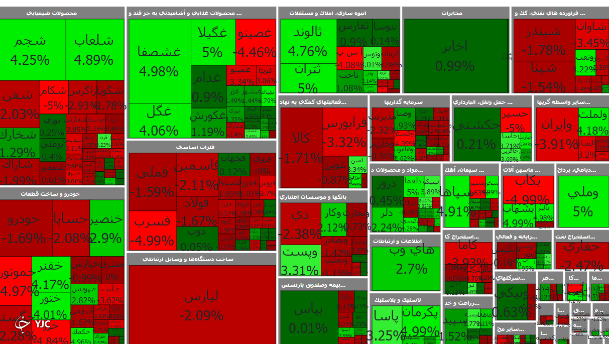 در آغاز معاملات امروز 28 مهرماه؛