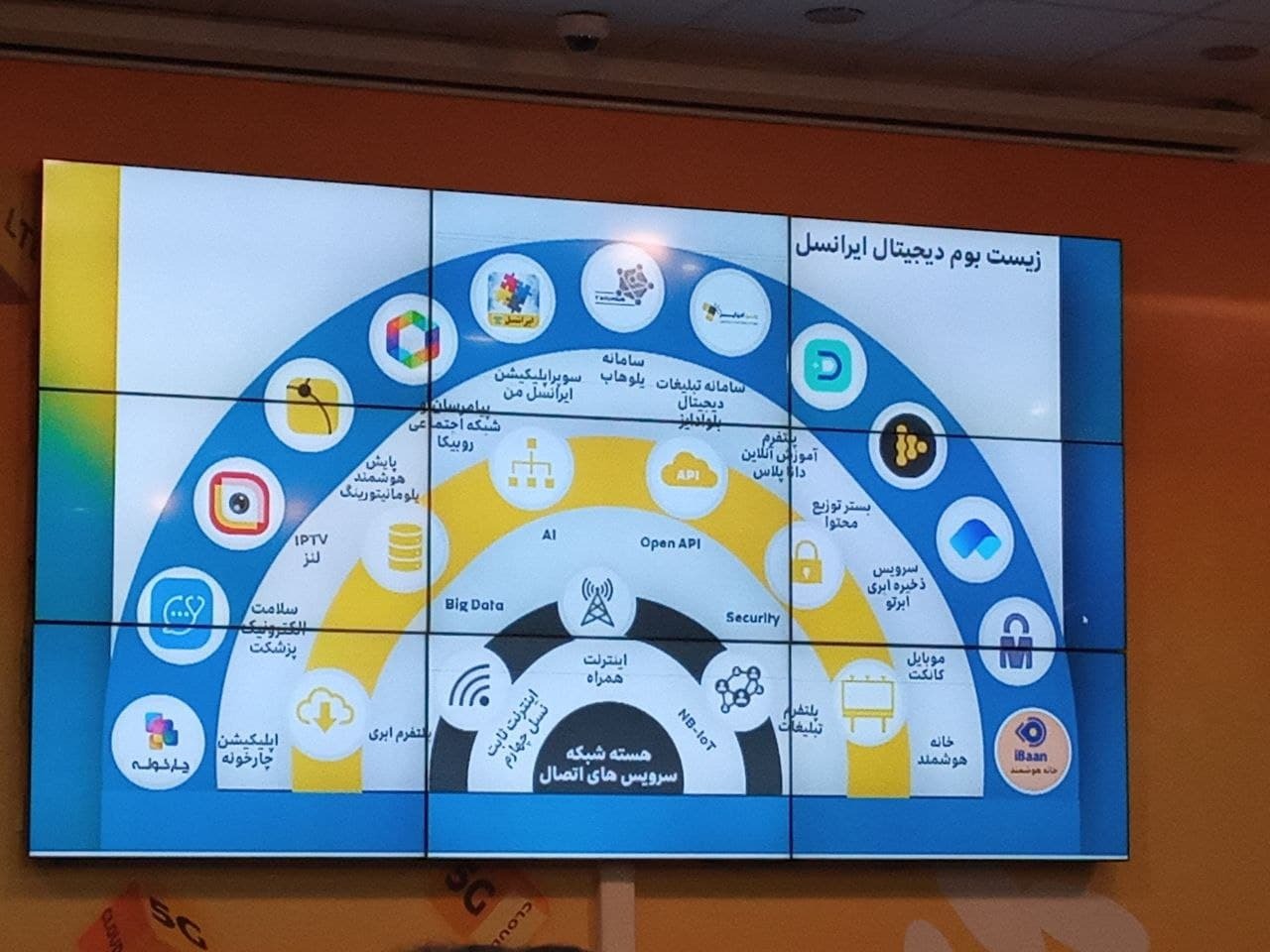 زیست بوم دیجیتال ایرانسل