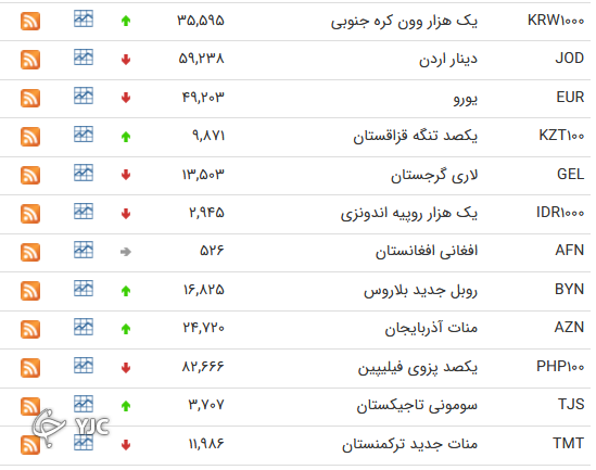 نرخ رسمی 46  ارز بین بانکی