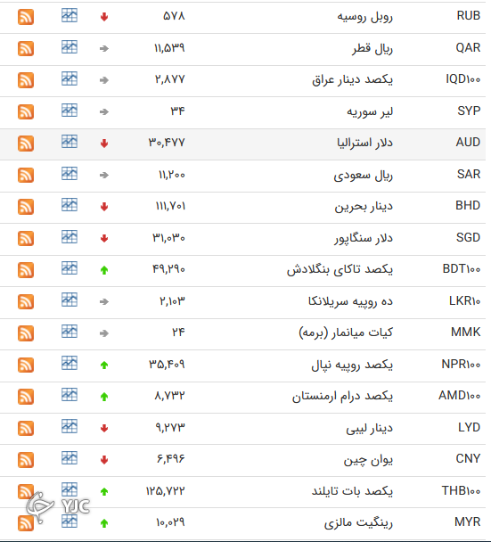 نرخ رسمی 46  ارز بین بانکی