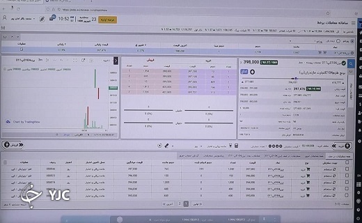 قیمت برنج در بورس