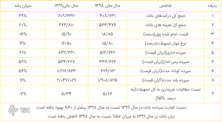 صور مالی بانک ملی