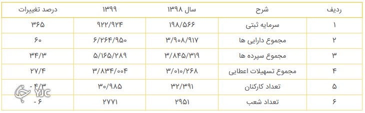 صور مالی بانک ملی