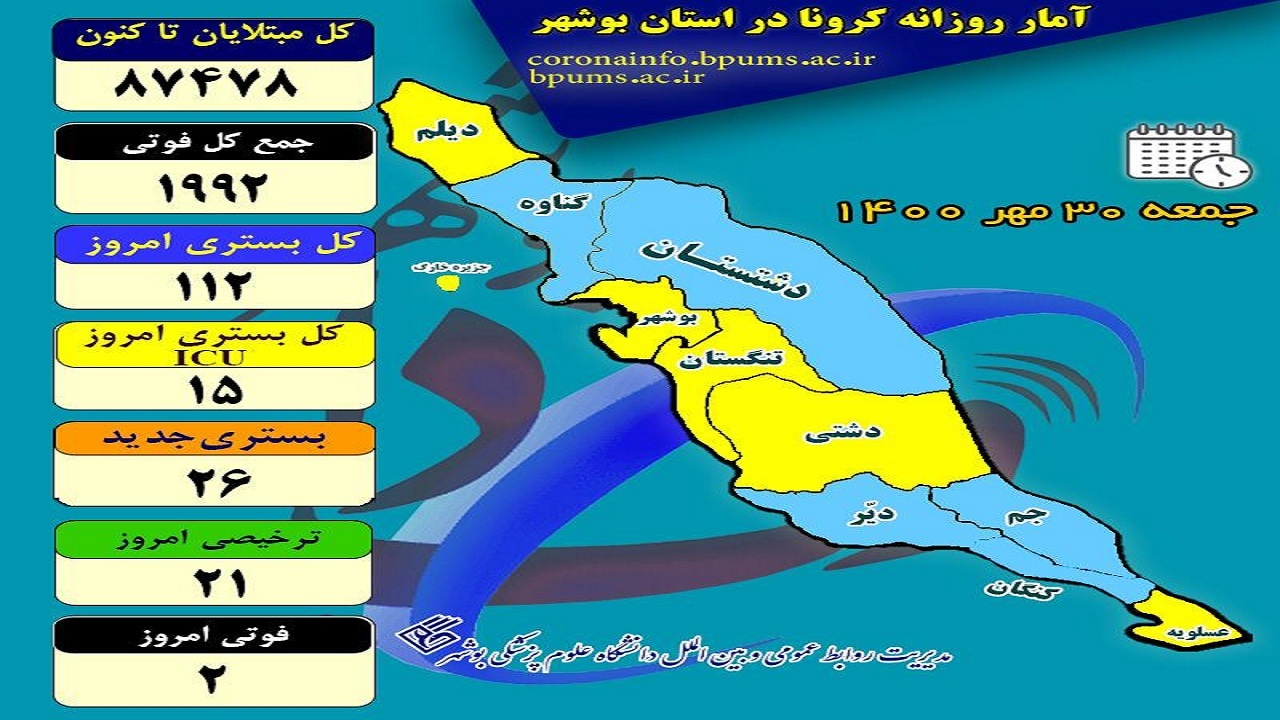 مادر باردار بوشهری قربانی کرونا شد