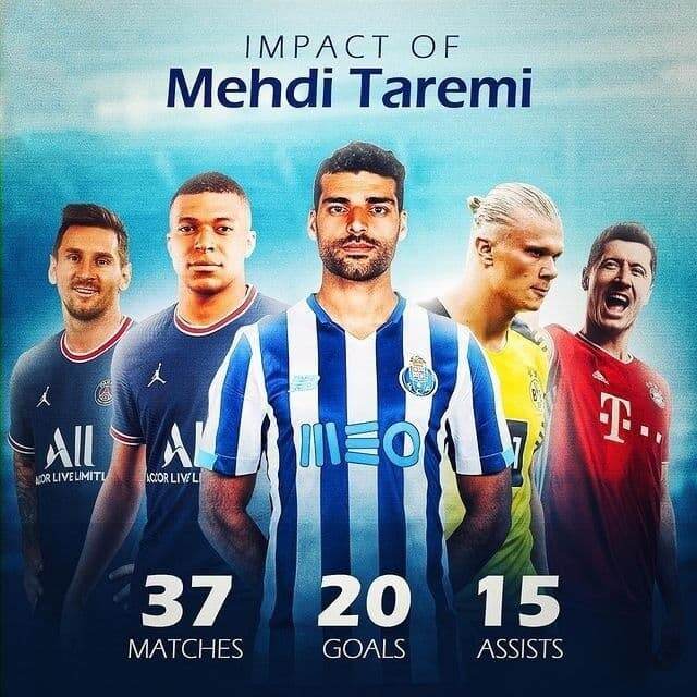 طارمی پنجمین بازیکن تاثیرگذار اروپا