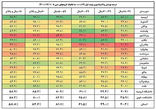 مهاباد در رده نهم واکسیناسیون آذربایجان غربی قرار گرفت