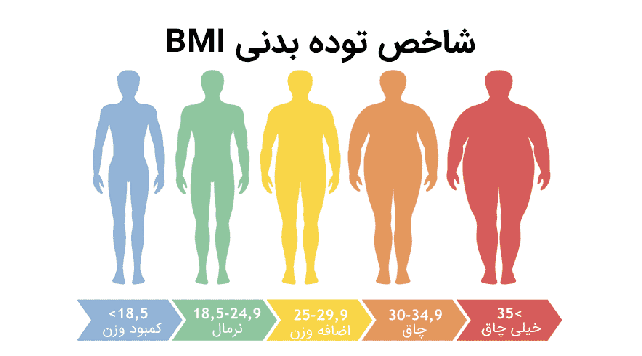 ۱۰ نکته طلایی برای کاهش وزن تضمینی و سالم
