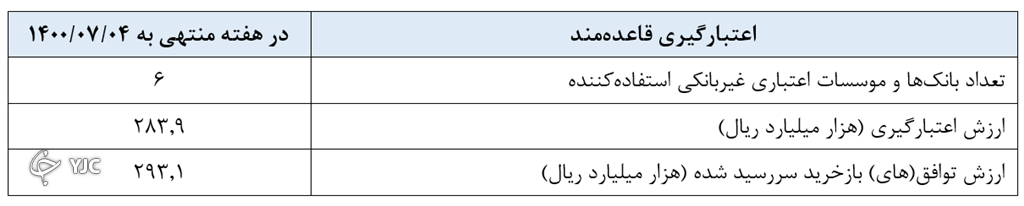 گزارش عملیات اجرایی سیاست پولی