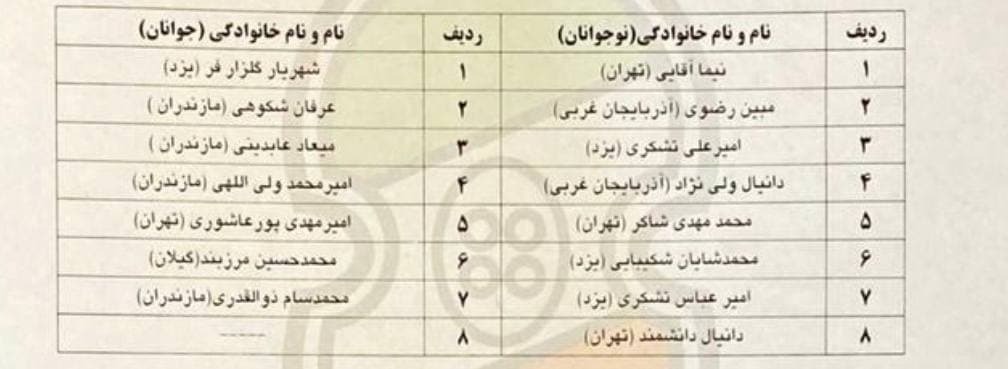 اسامی بازیکنان تیم ملی جوانان شمشیربازی سابر