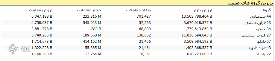 بازار