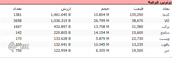 بازار