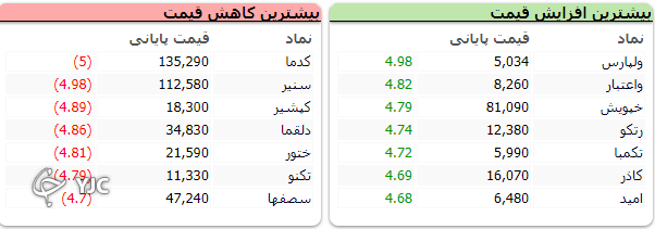 بازار