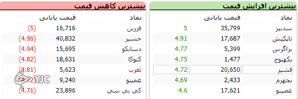 بازار