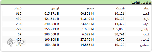 بازار