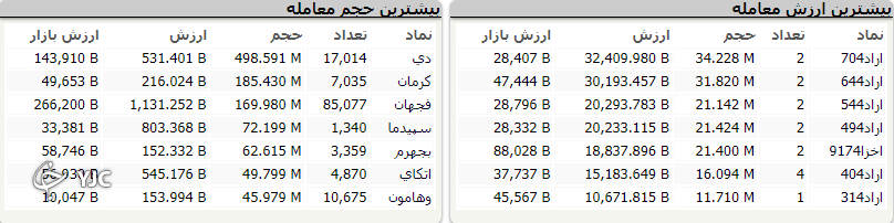 بازار