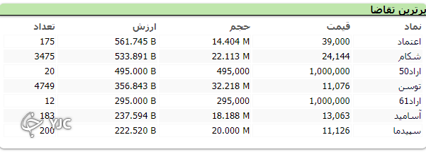 بازار