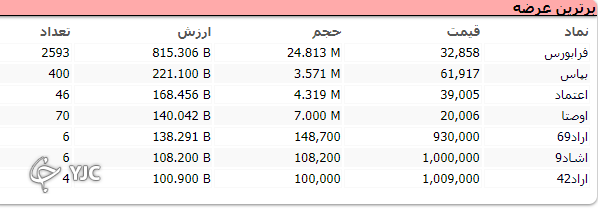 بازار