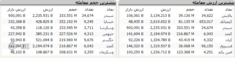 بازار