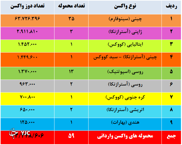 واکسن
